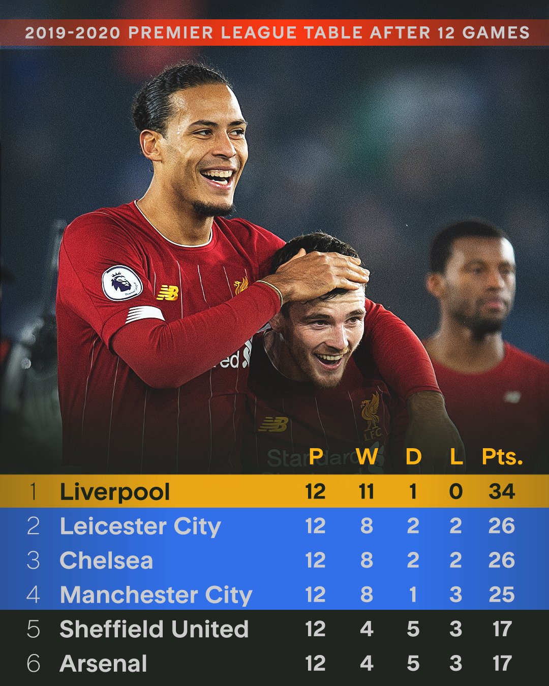 BB体育官网关于利物浦内部会议纪要流出——国际比赛日强势反弹，德甲使命明确，赛程密集仍需轮换的信息