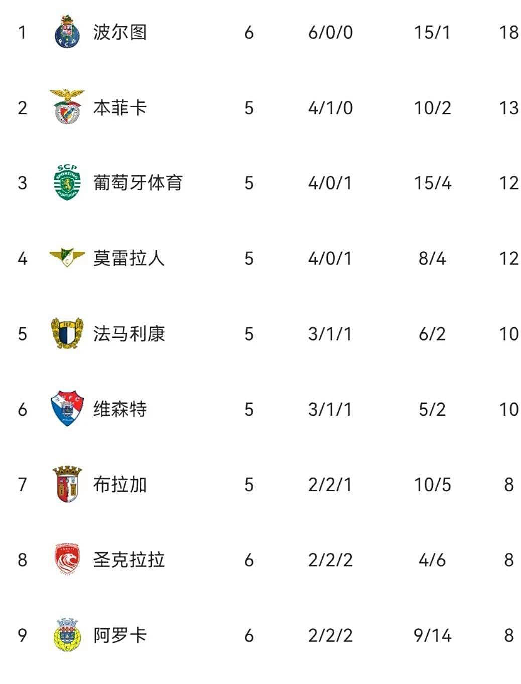 BB体育关于赛地聚焦——葡超今晚热度飙升Ming在西班牙队比赛中爆冷，网友：马德里竞技围绕葡超刷新队史纪录的信息