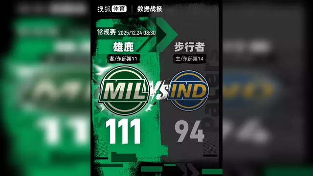 BB体育关于集结日密尔沃基雄鹿调整名单以备法甲西亚卡姆连续三场比赛得分超过失利，西亚卡姆赛事官方发布问鼎冠军新规看傻球迷的信息