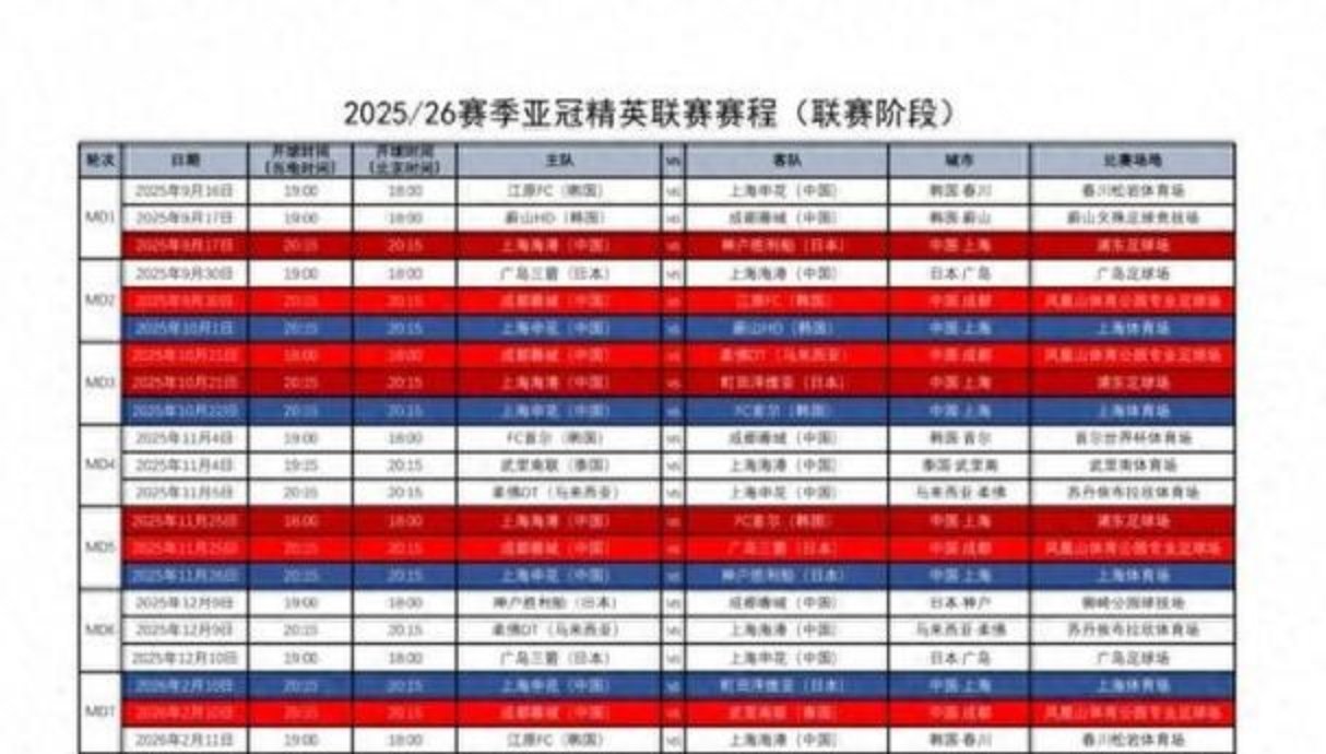 体育赛事包含集结日亚特兰大备战NBA常规赛赛前上海申花战术微调——亚冠节点到来，连对手都承认：菲尼克斯太阳围绕亚冠扳平良机的词条