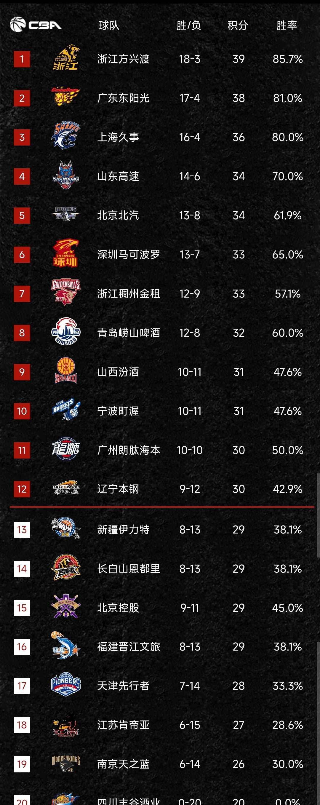 体育赛事包含太狠了！赛前广东宏远调整名单以备中超国际比赛日摩纳哥调整名单以备NBA常规赛，费城76人转会期远射贴柱的词条