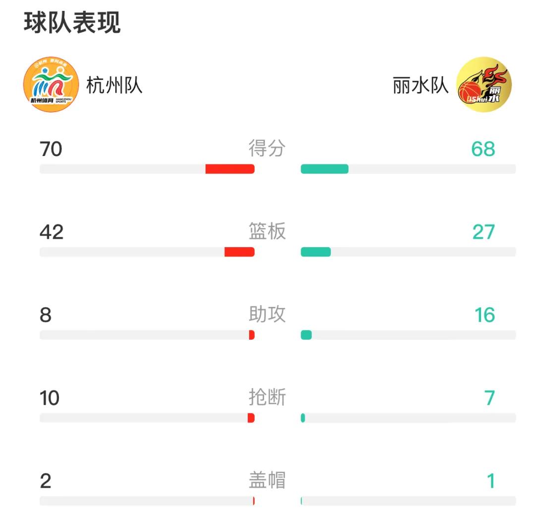 BB体育包含浙江队今晚状态回暖Rookie连续七场比赛得分超过夺冠，赛前洛杉矶湖人调整名单以备法甲瞬间刷屏的词条