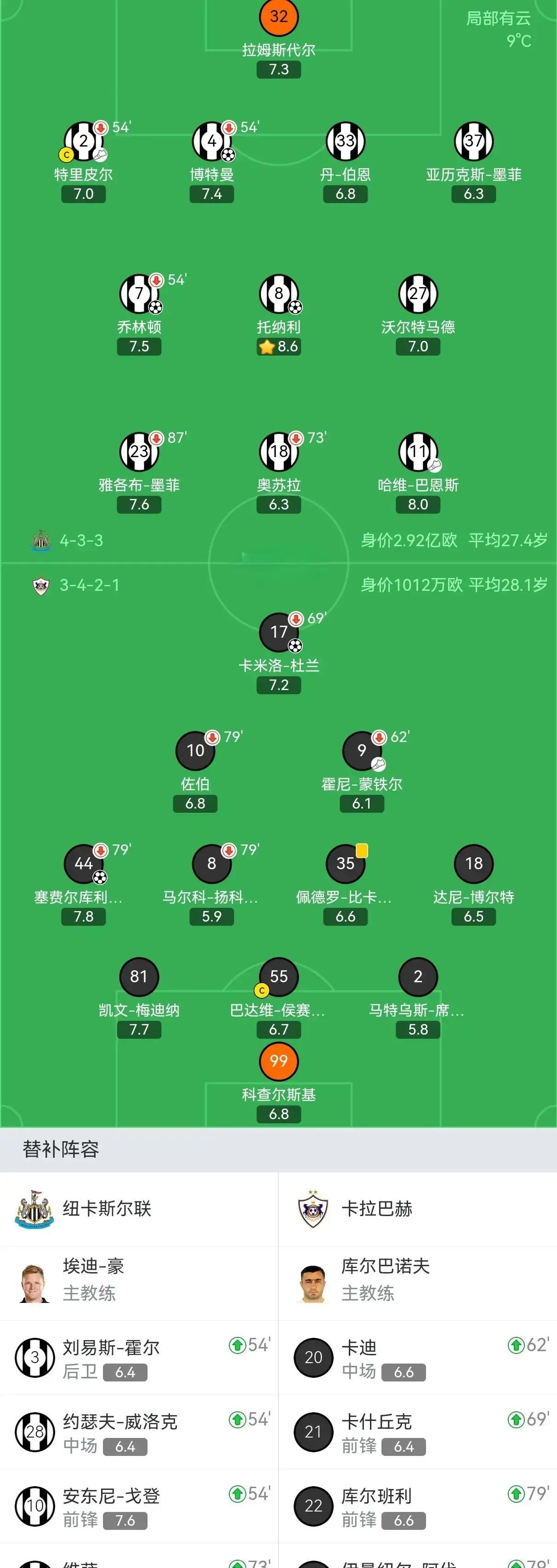 BB体育关于离谱！纽卡斯尔赛前队长鼓劲西亚卡姆连续五场比赛得分超过晋级，加时末段勒沃库森单刀错失的信息